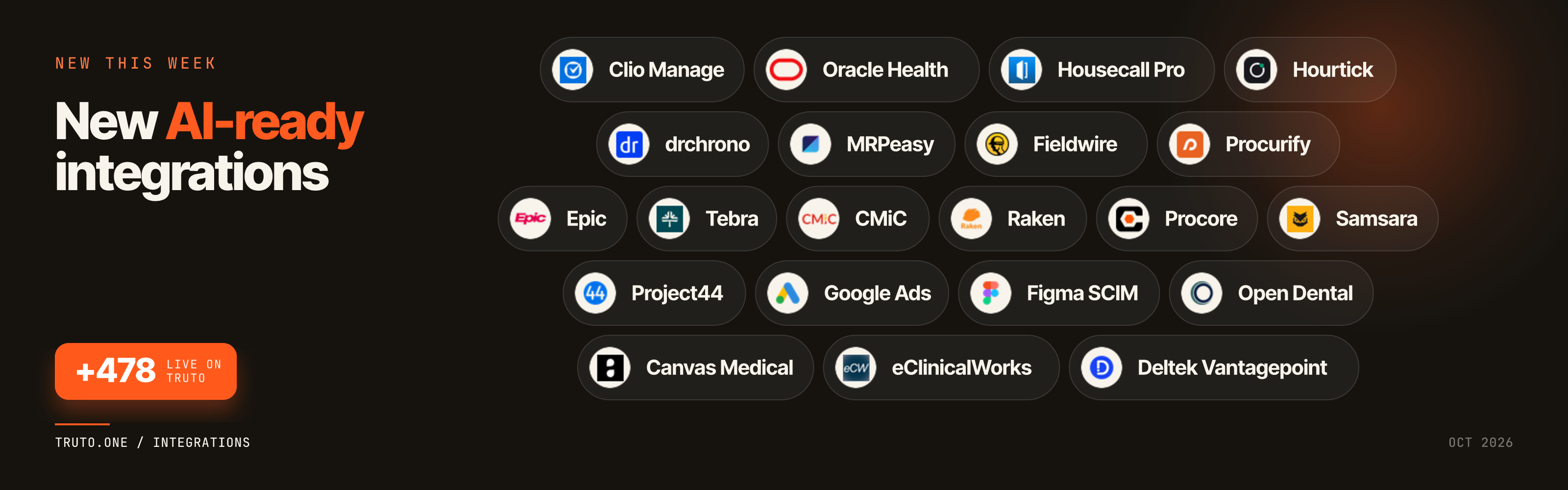 New AI-ready integrations: Figma SCIM, Google Ads, Procore, and 18 more