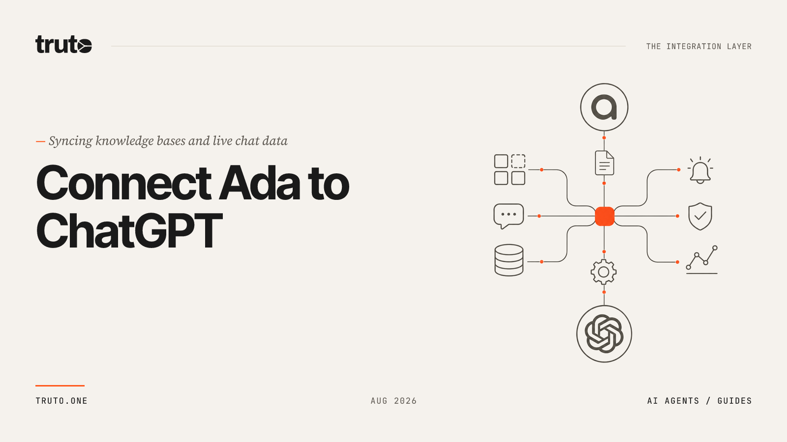 Connect Ada to ChatGPT: Sync Knowledge Bases and Live Chats
