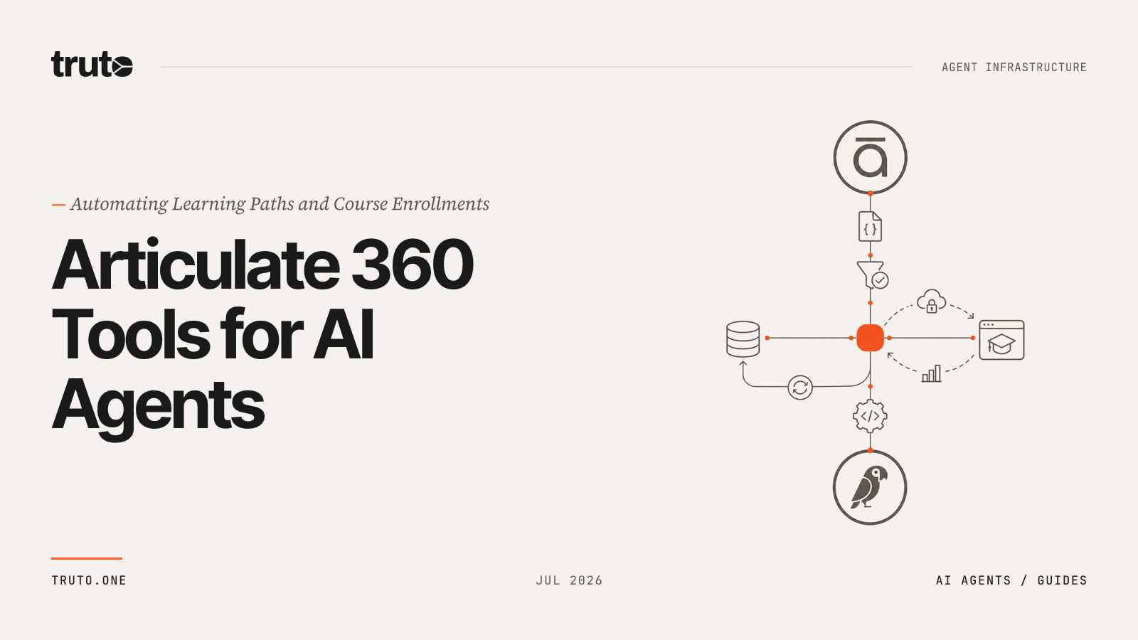 Connect Articulate 360 to AI Agents: Sync Learning Paths & Enrollments