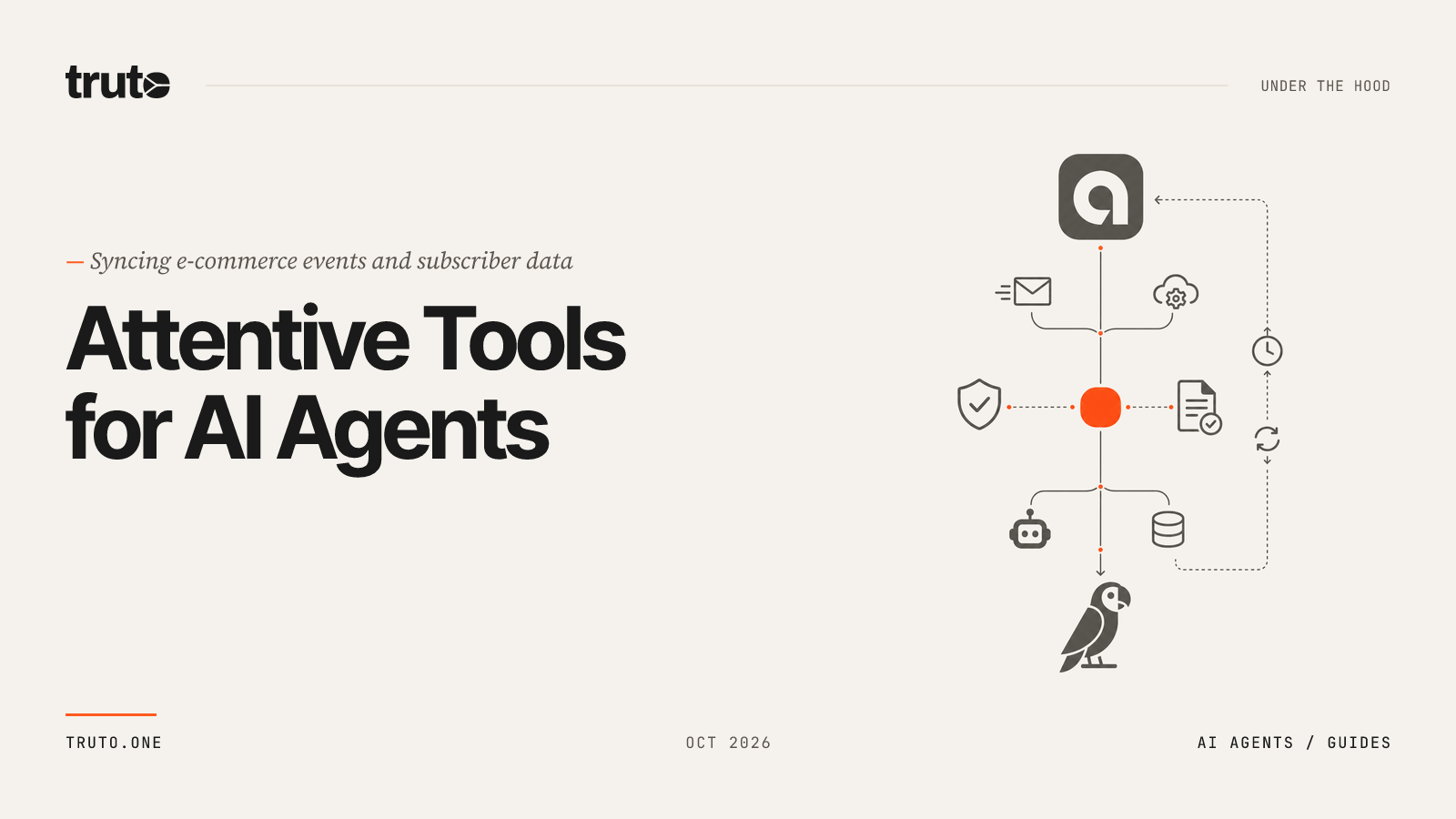 Connect Attentive to AI Agents: Sync E-commerce Events and Catalogs