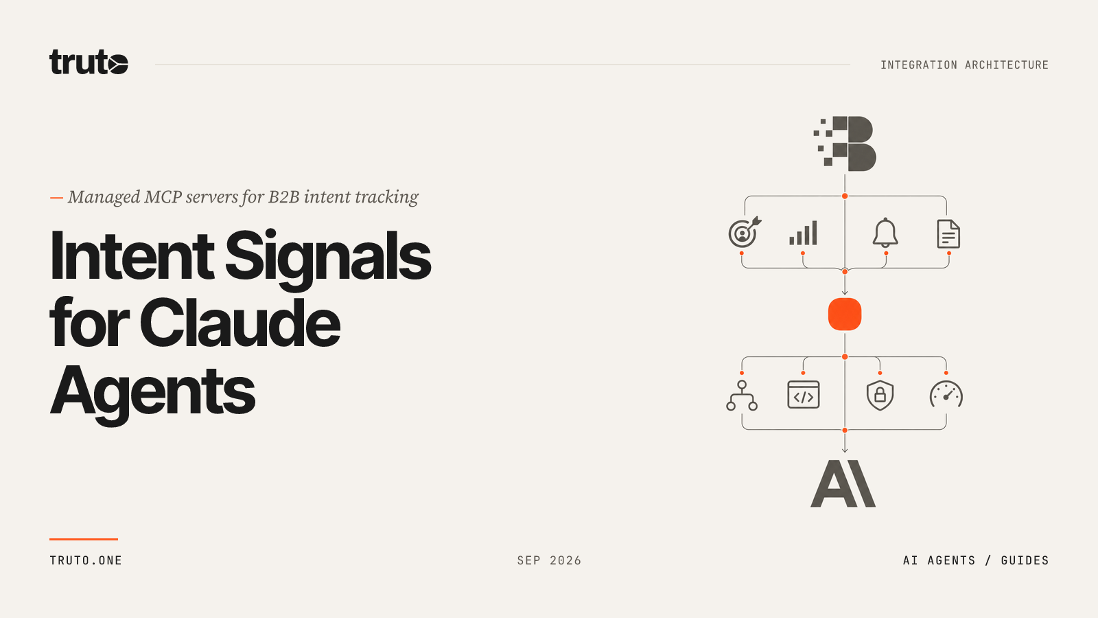Connect Bombora to Claude: Define Intent Signals & Webhook Events