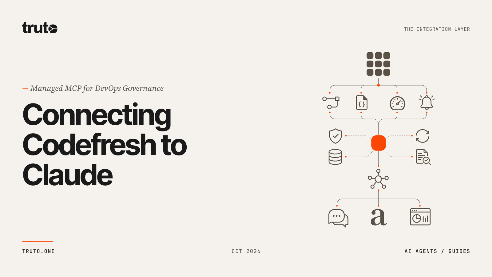 Connect Codefresh to Claude: Streamline DevOps and Governance