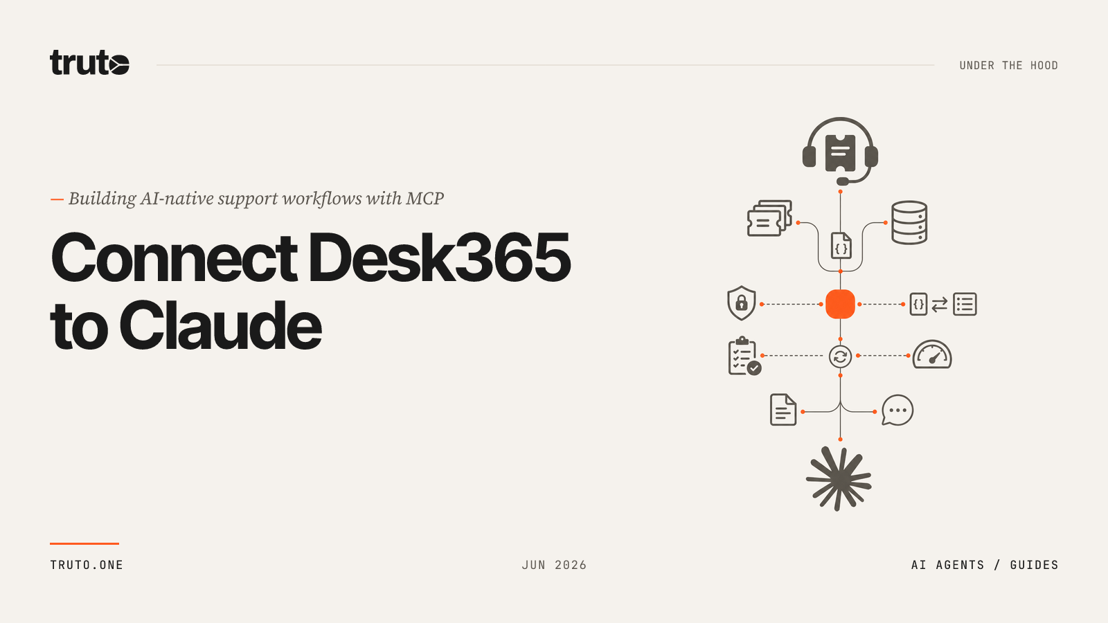 Connect Desk365 to Claude: Sync Support Tickets, Companies & Articles
