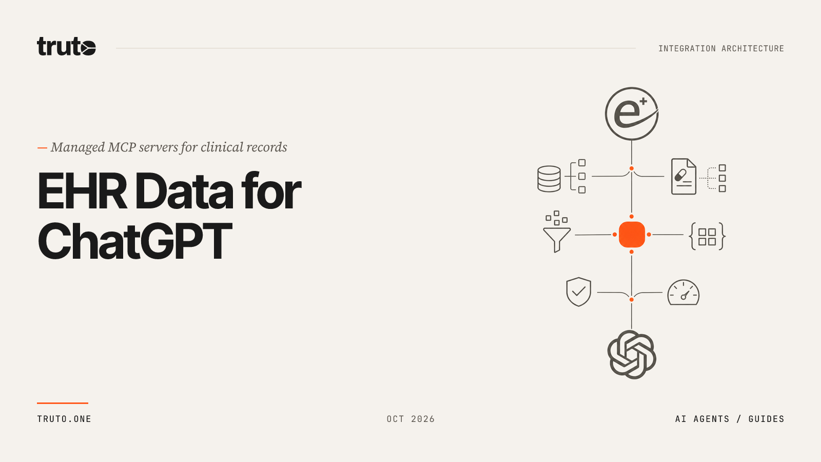 Connect eClinicalWorks to ChatGPT: Manage patient medical records