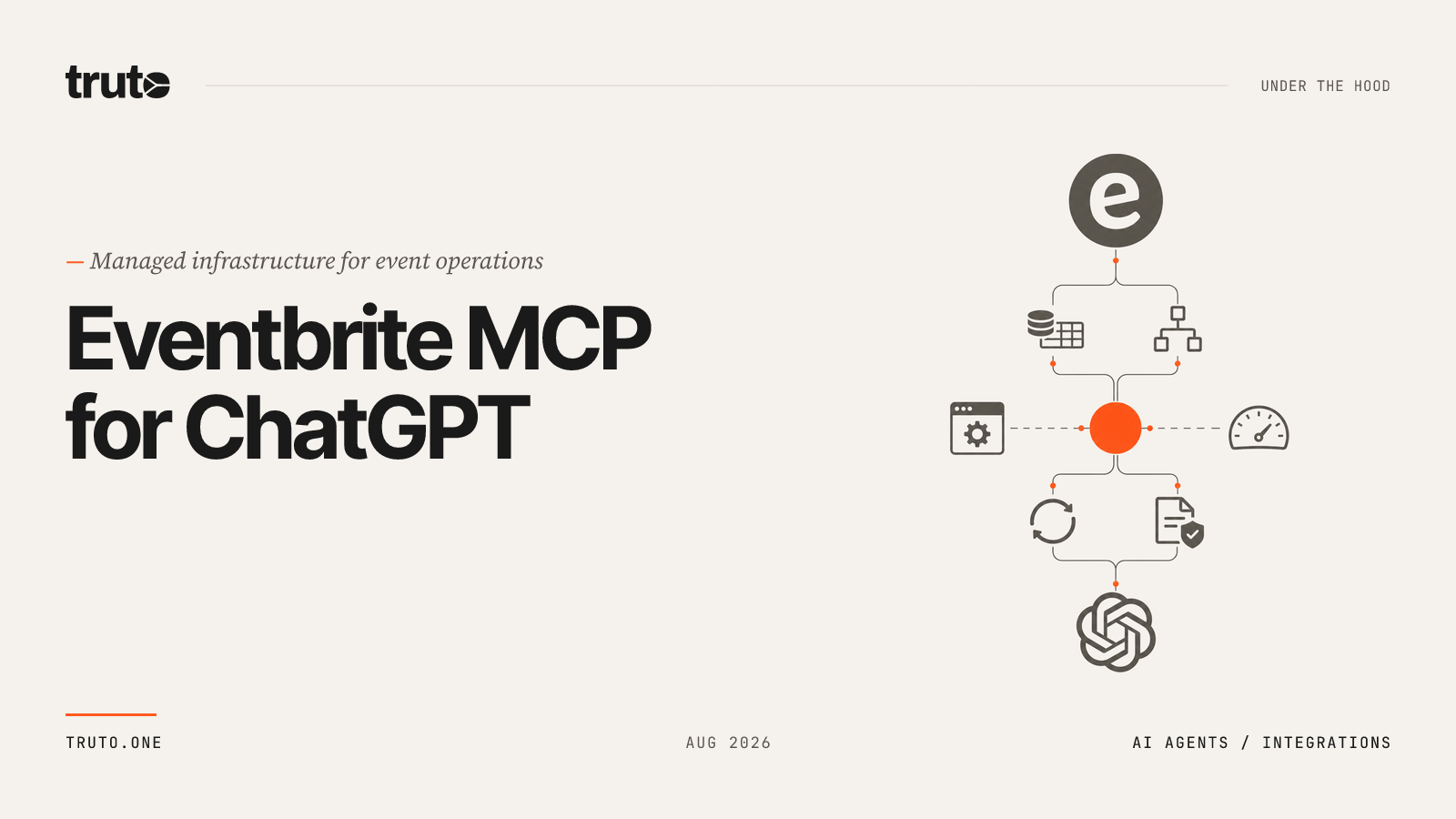 Connect Eventbrite to ChatGPT: Manage events, orders, and attendees