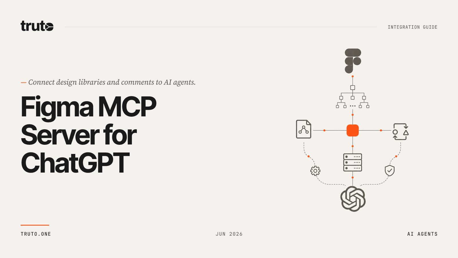 Connect Figma to ChatGPT: Manage Design Libraries and Comments