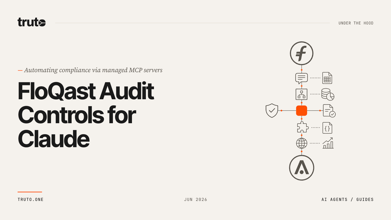 Connect FloQast to Claude: Audit Compliance Controls and Programs