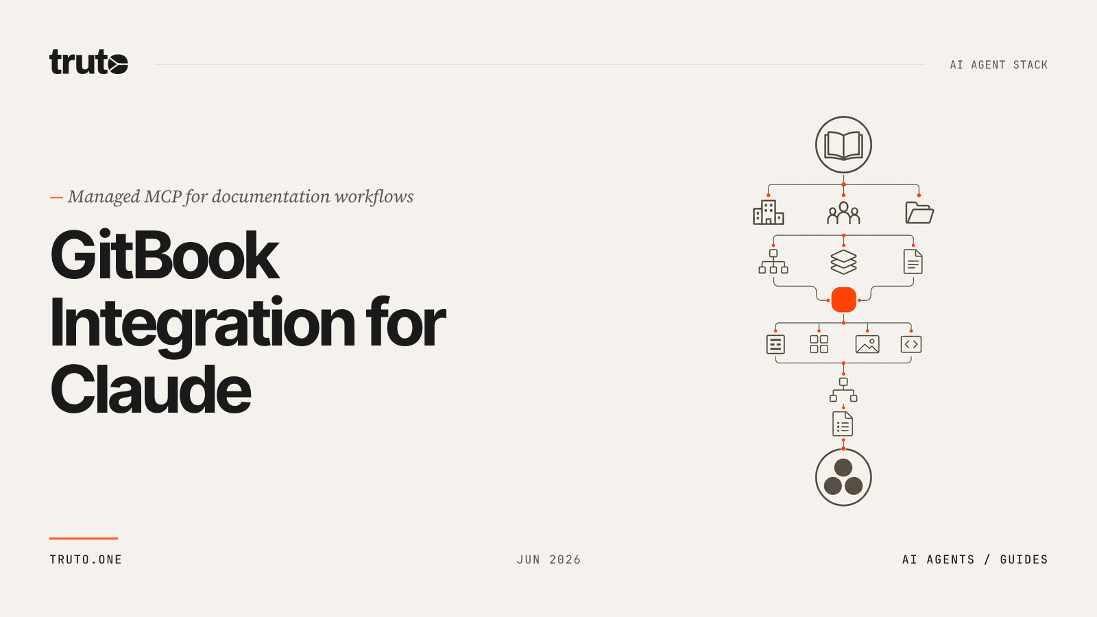 Connect GitBook to Claude: Administer Spaces and Organization Data