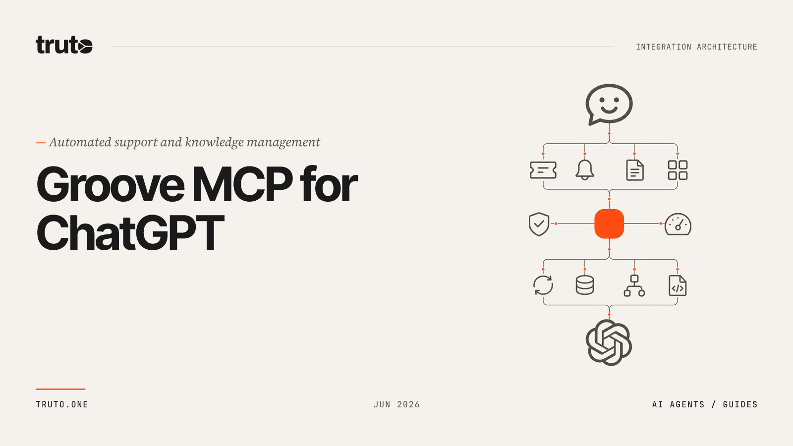 Connect Groove to ChatGPT: Automate Tickets and Customer Data