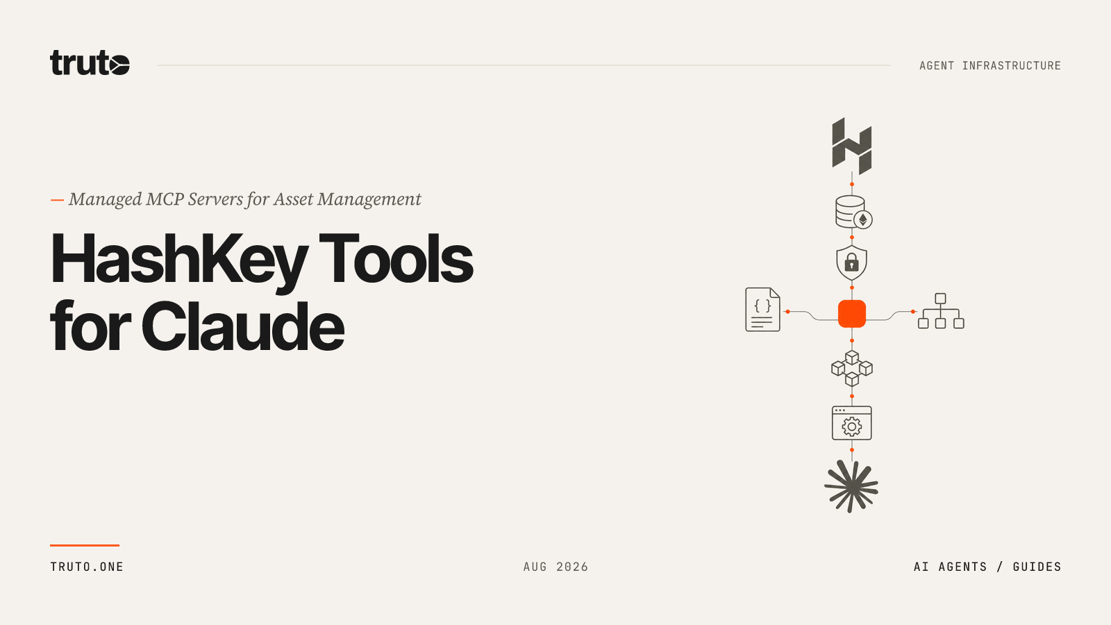 Connect HashKey to Claude: Manage Asset Balances and Futures Risk
