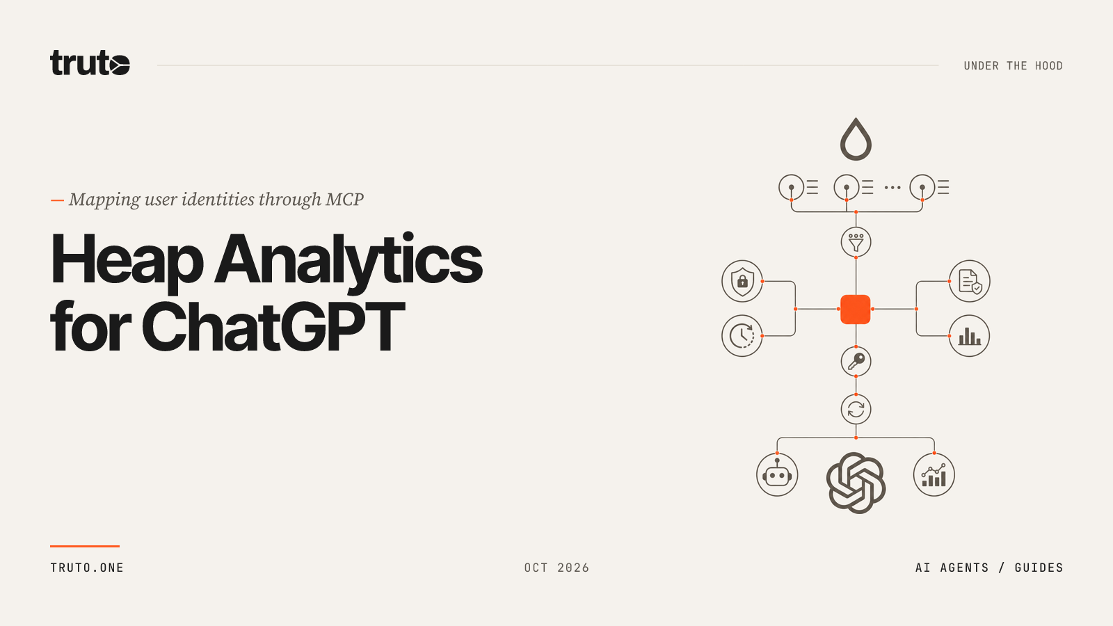Connect Heap to ChatGPT: Track Events and Map User Identities