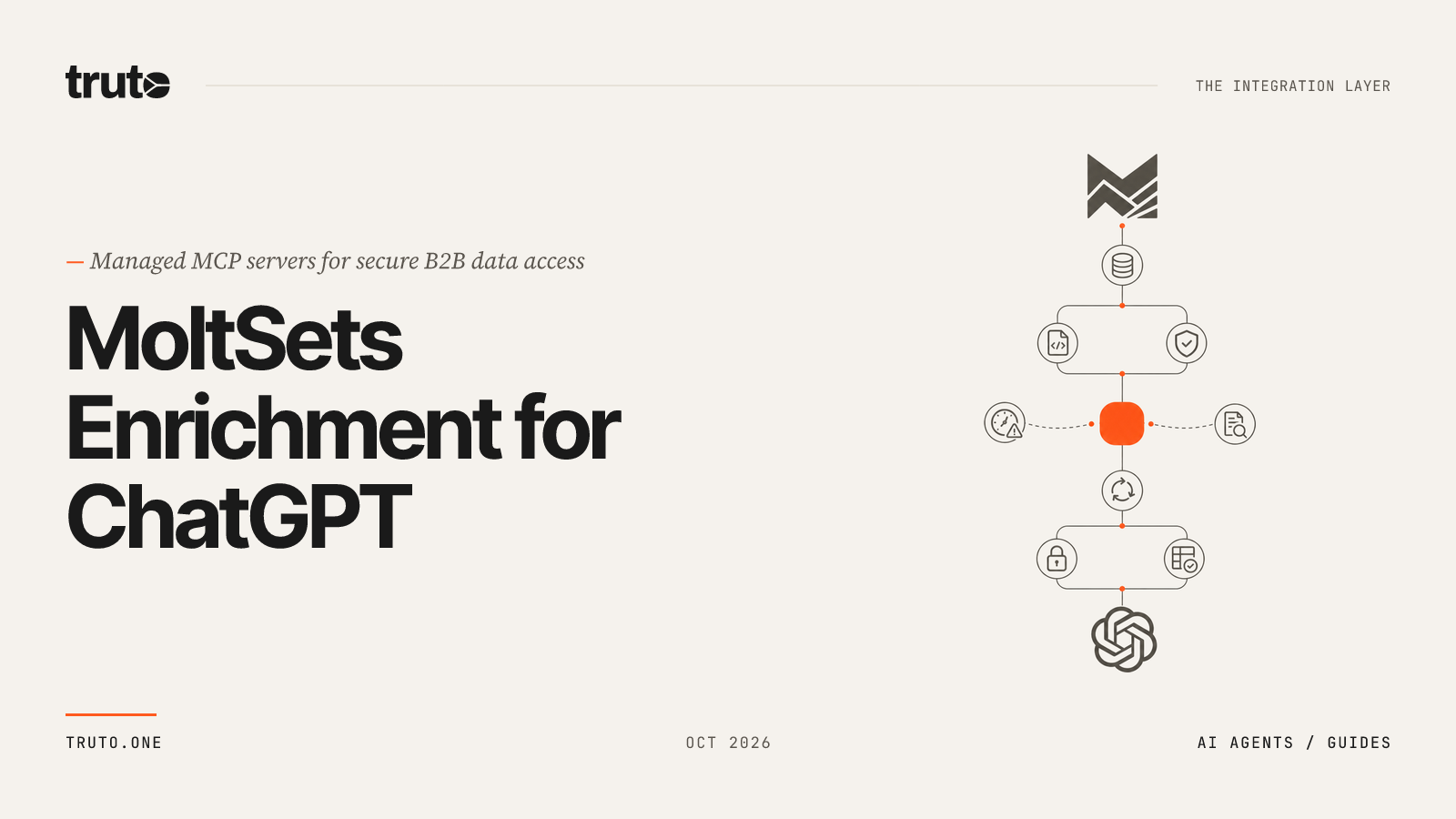 Connect MoltSets to ChatGPT: Discover and Enrich B2B Prospect Data