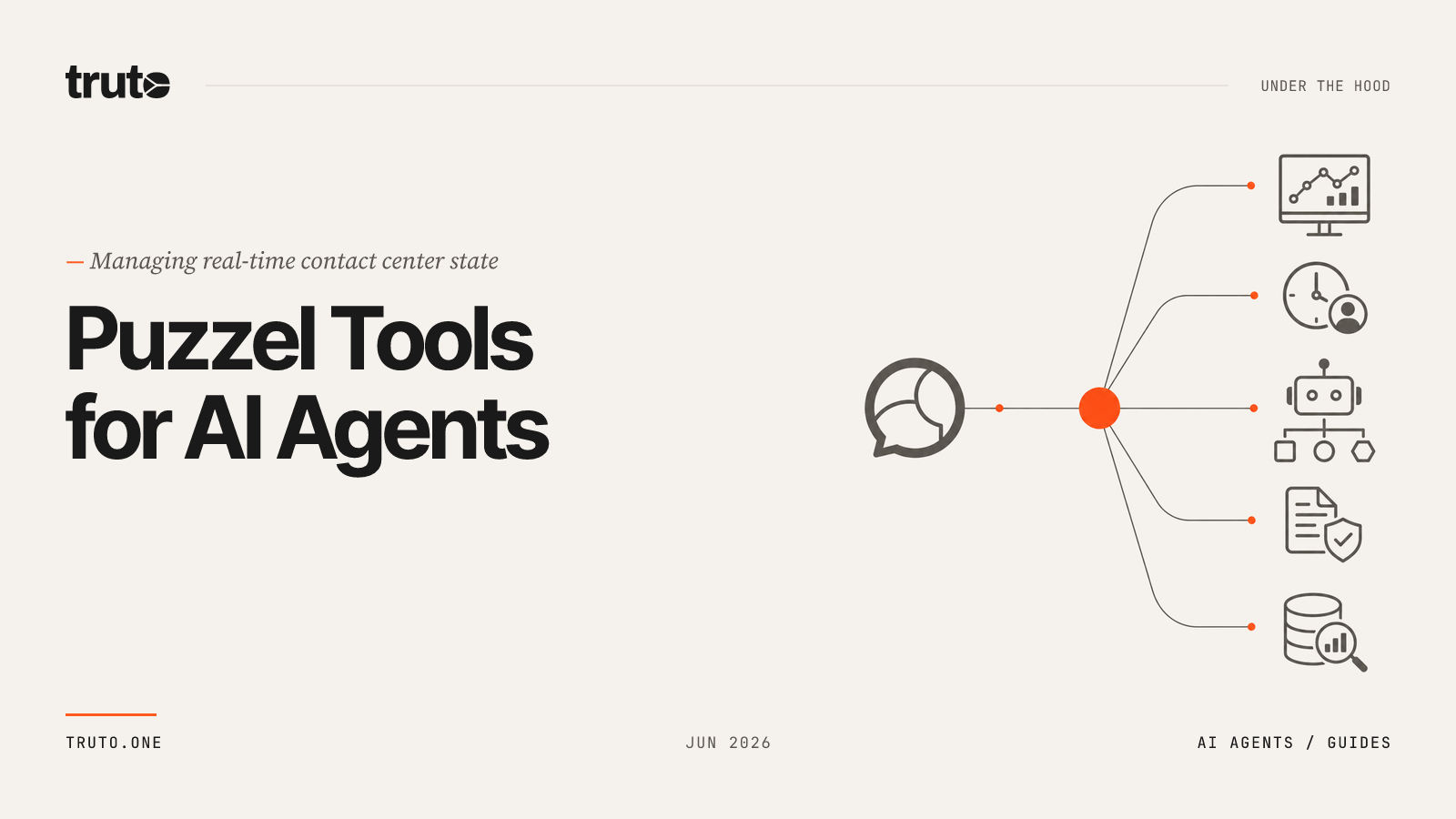 Connect Puzzel to AI Agents: Automate SMS, Email, and Call Logs