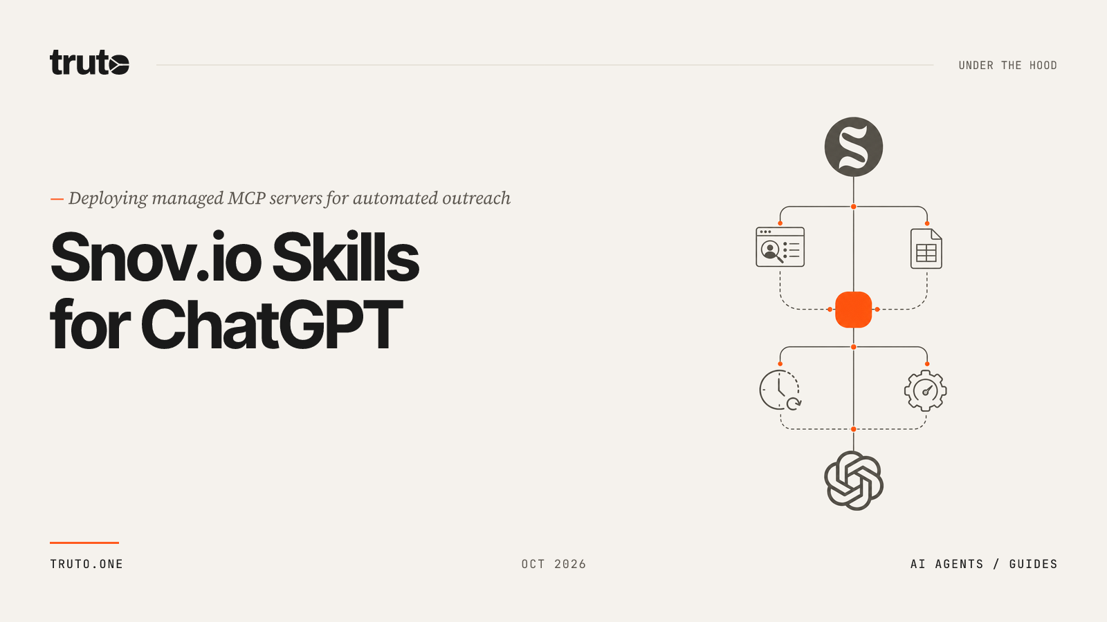 Connect Snov.io to ChatGPT: Find Prospects and Manage Outreach