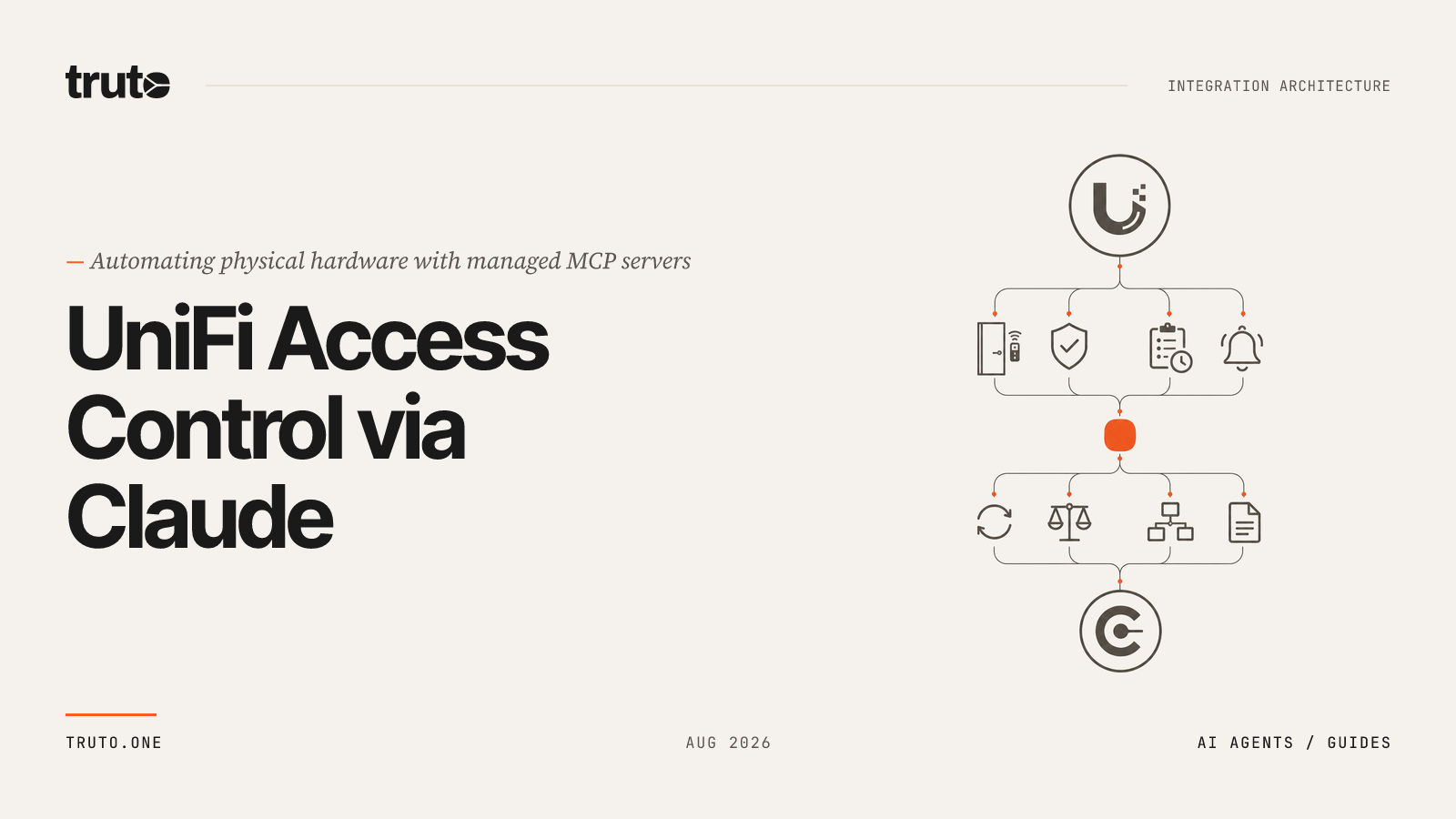 Connect UniFi On Prem to Claude: Automate Doors and System Logs