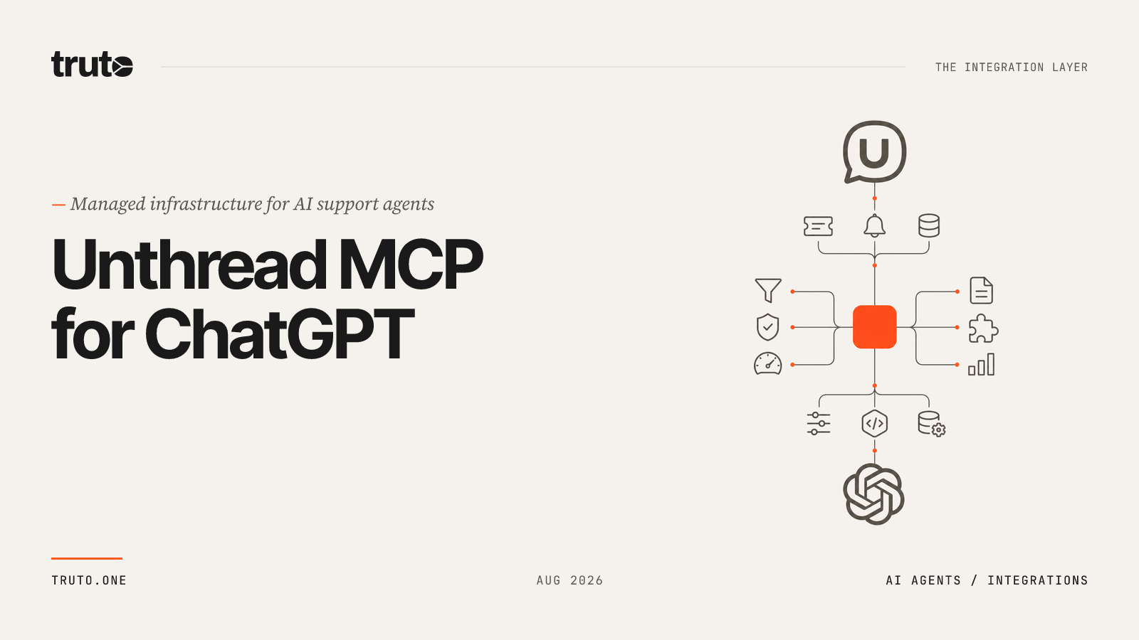 Connect Unthread to ChatGPT: Automate Support and Customer Tracking