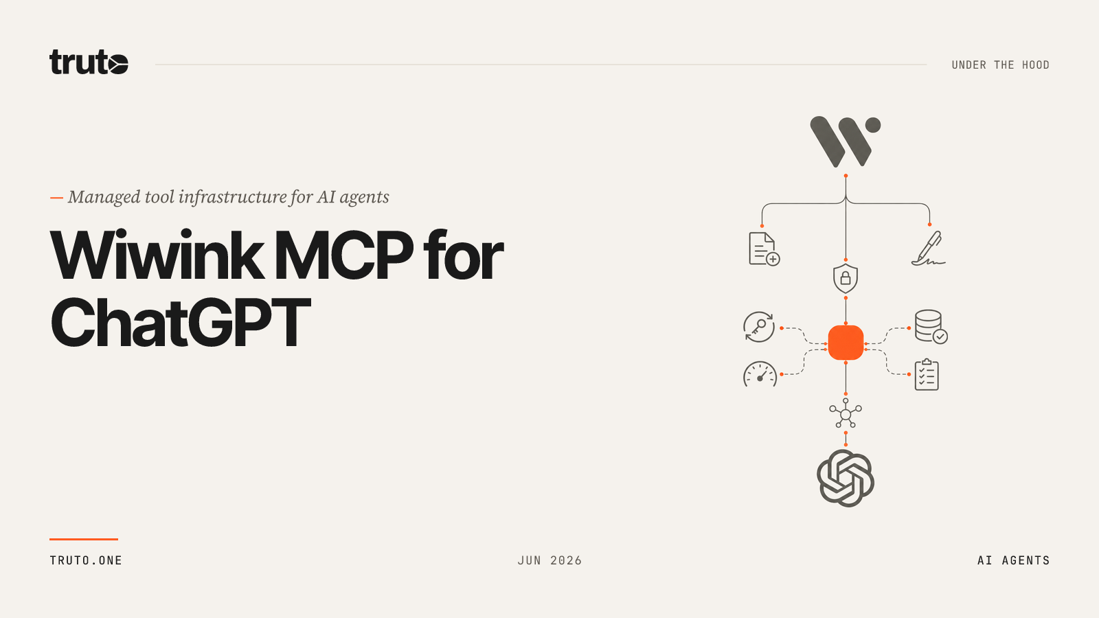 Connect Wiwink to ChatGPT: Manage Proposals, Contacts & Signatures