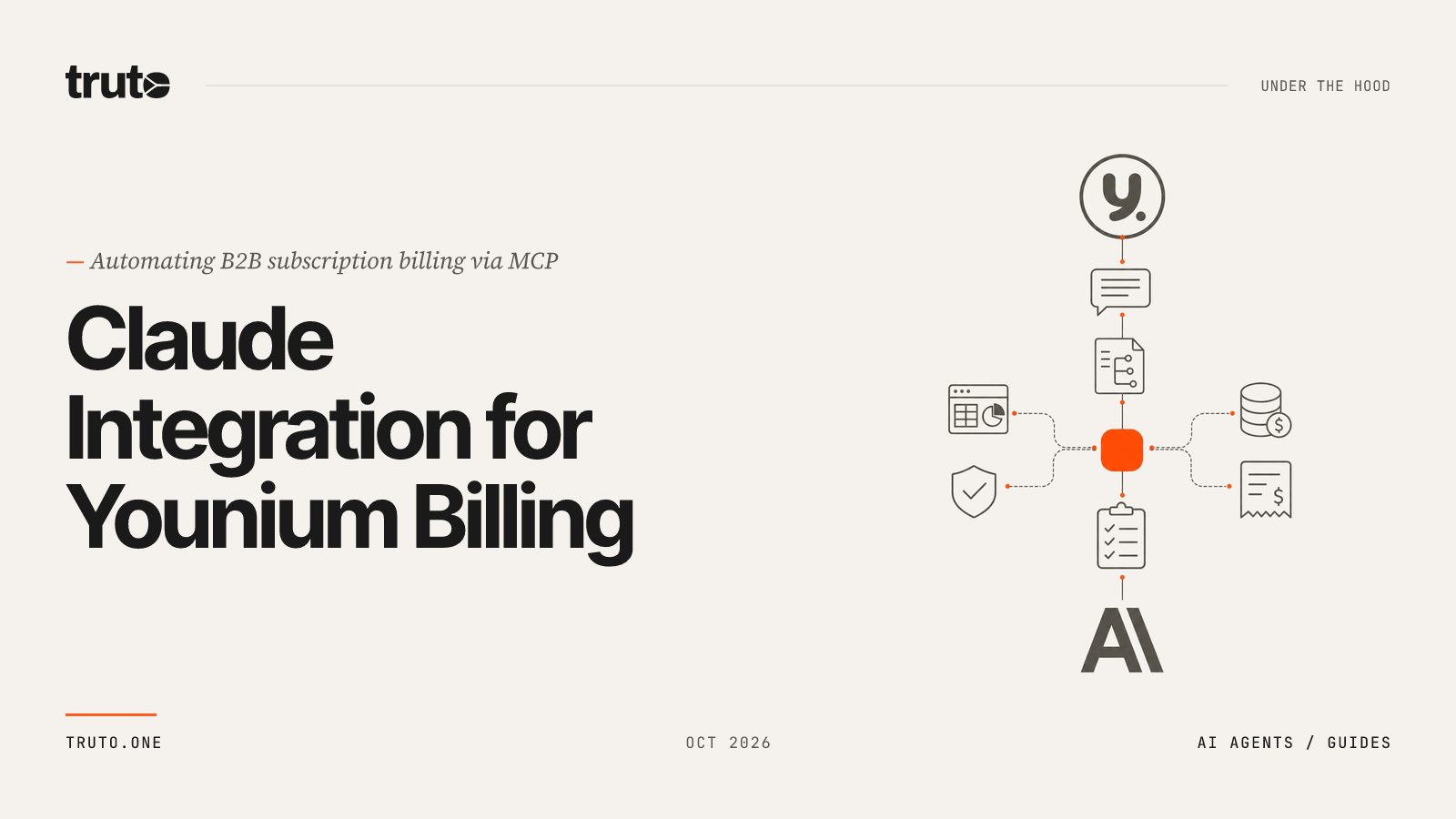 Connect Younium to Claude: Process Orders and Financial Transactions