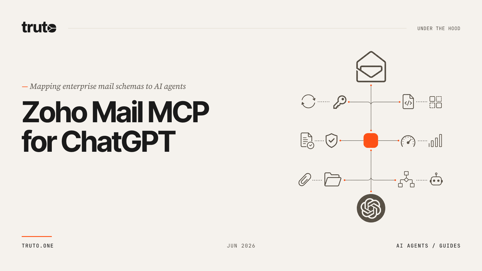 Connect Zoho Mail to ChatGPT: Manage Emails, Tasks, and Notes