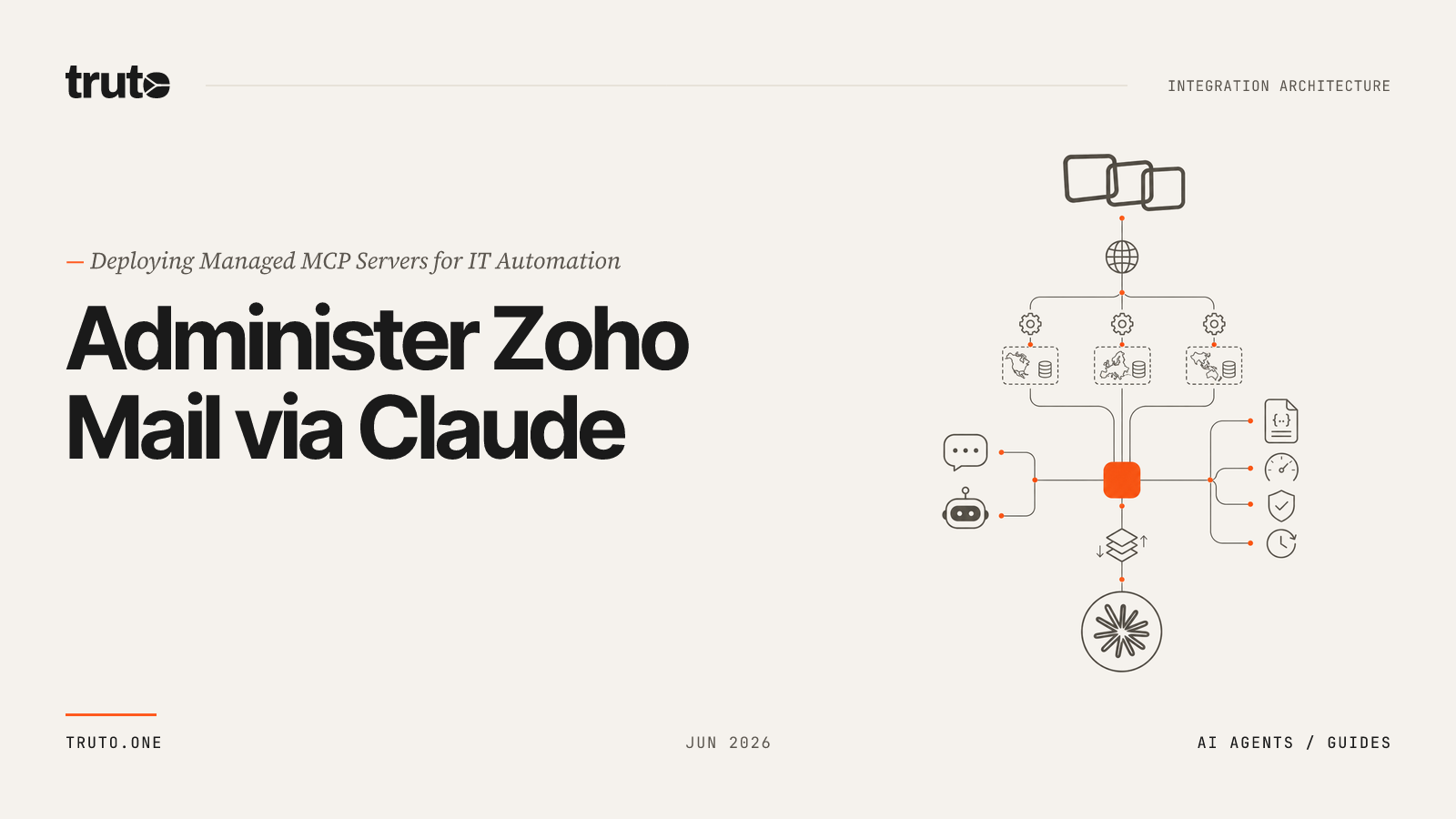 Connect Zoho Mail to Claude: Administer Domains and Group Policies