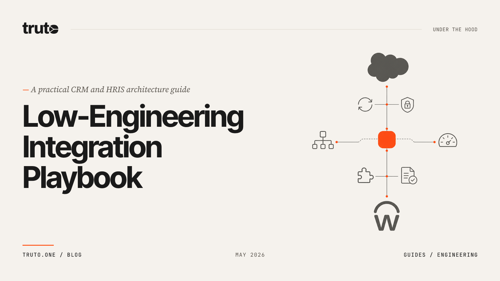 A Practical CRM+HRIS Low-Engineering Playbook (2026 Architecture Guide)