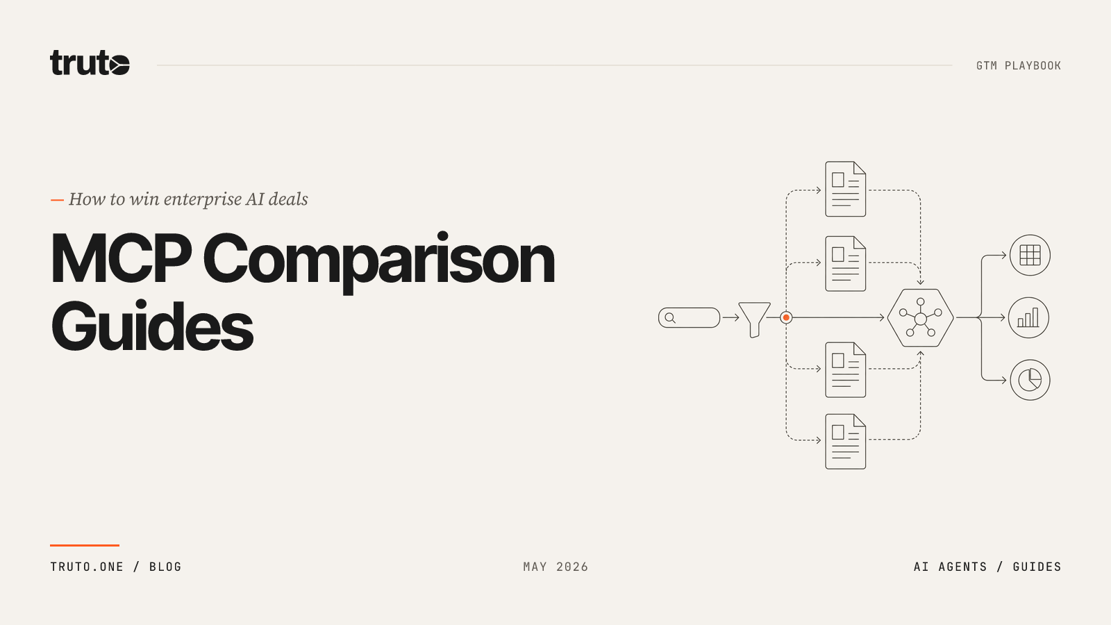 How to Create a Dedicated MCP-Focused Comparison Guide to Win AI Deals