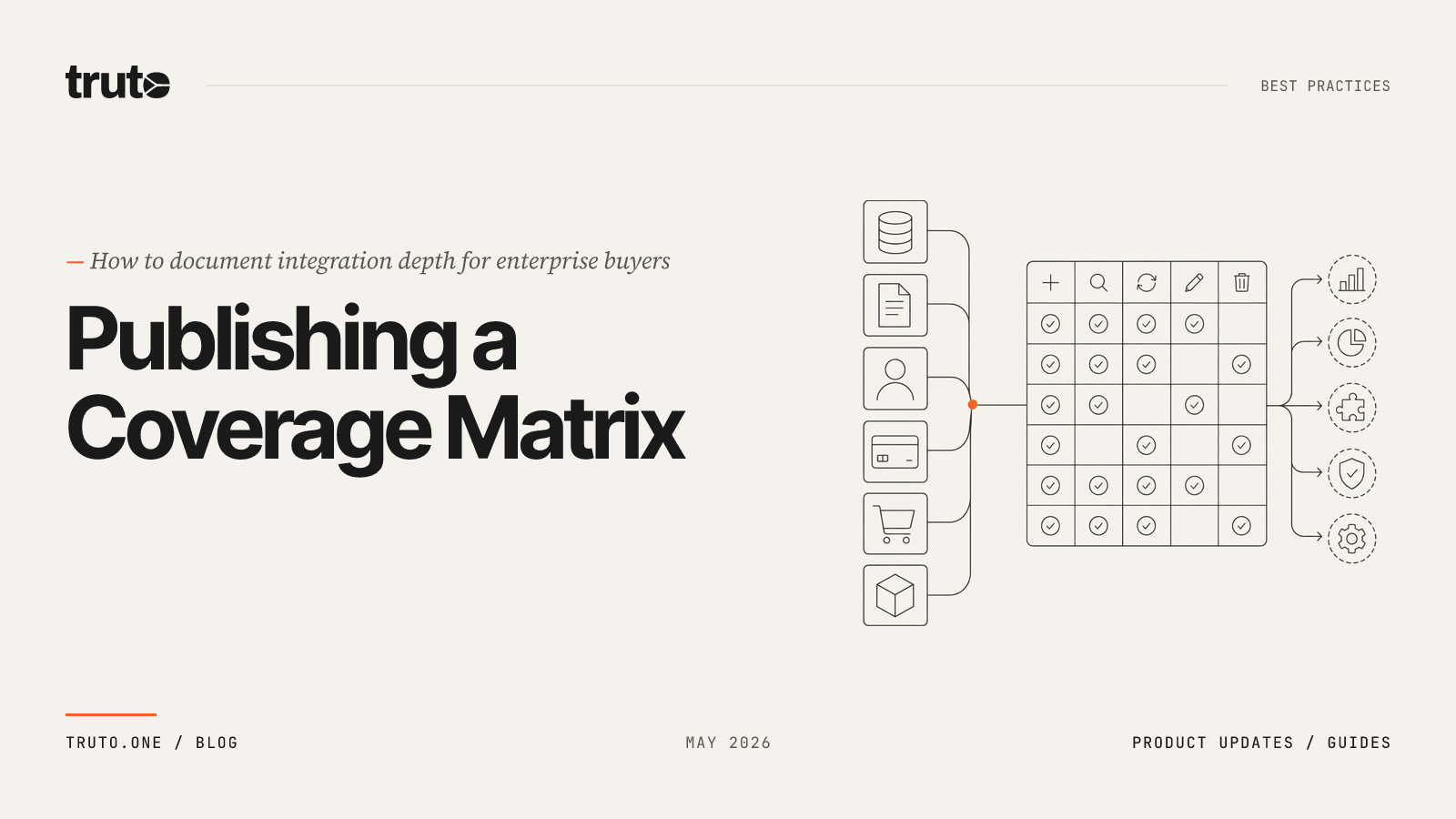 How to Publish a Connector Coverage Matrix & Supported Objects