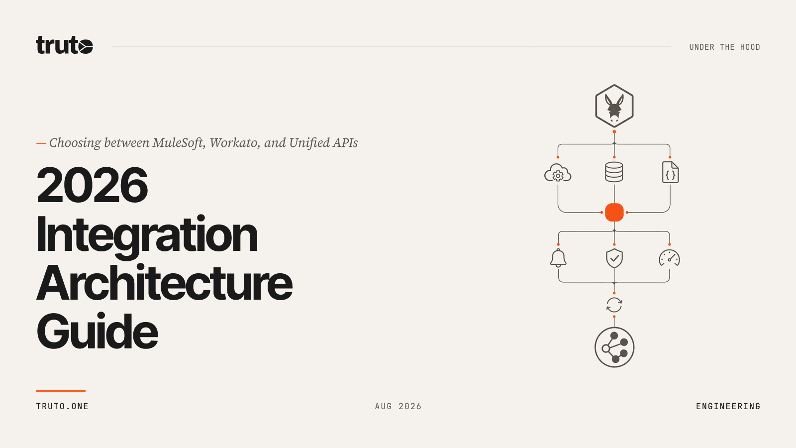 MuleSoft vs Workato vs Unified APIs: 2026 Architecture Guide