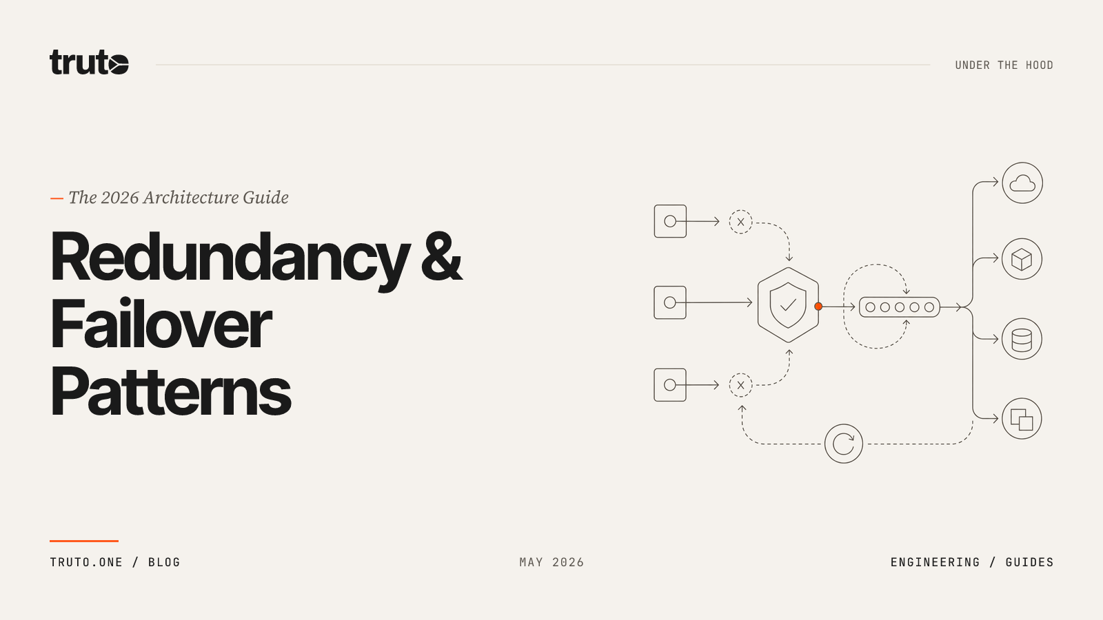 Redundancy & Failover Patterns for SaaS Integrations: The 2026 Architecture Guide