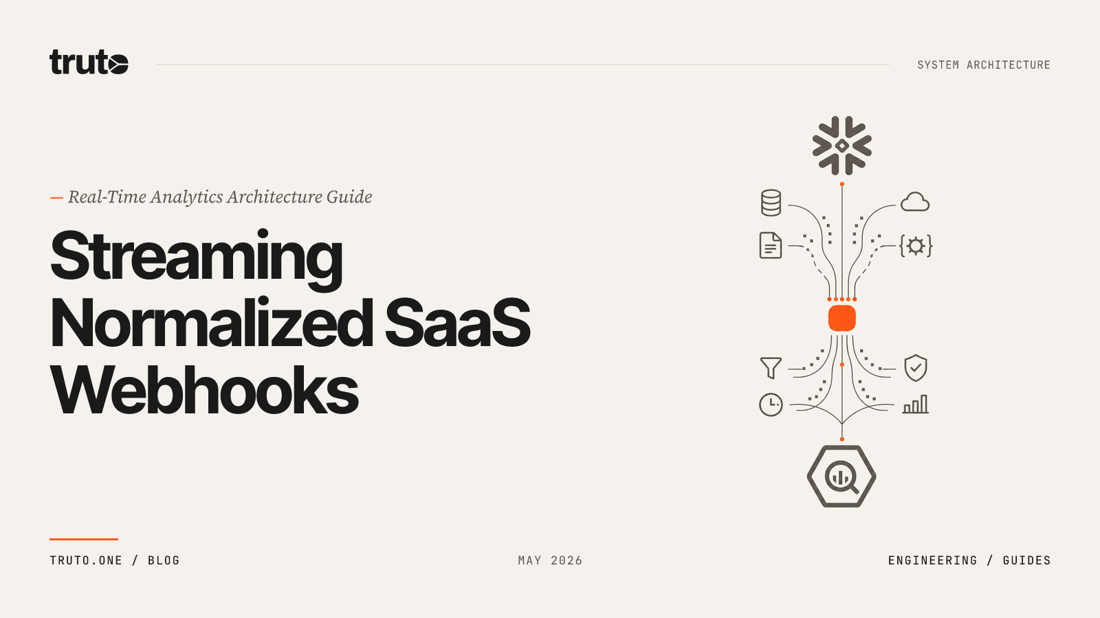 Streaming Normalized SaaS Webhooks to Snowflake & BigQuery for Real-Time Analytics (2026)
