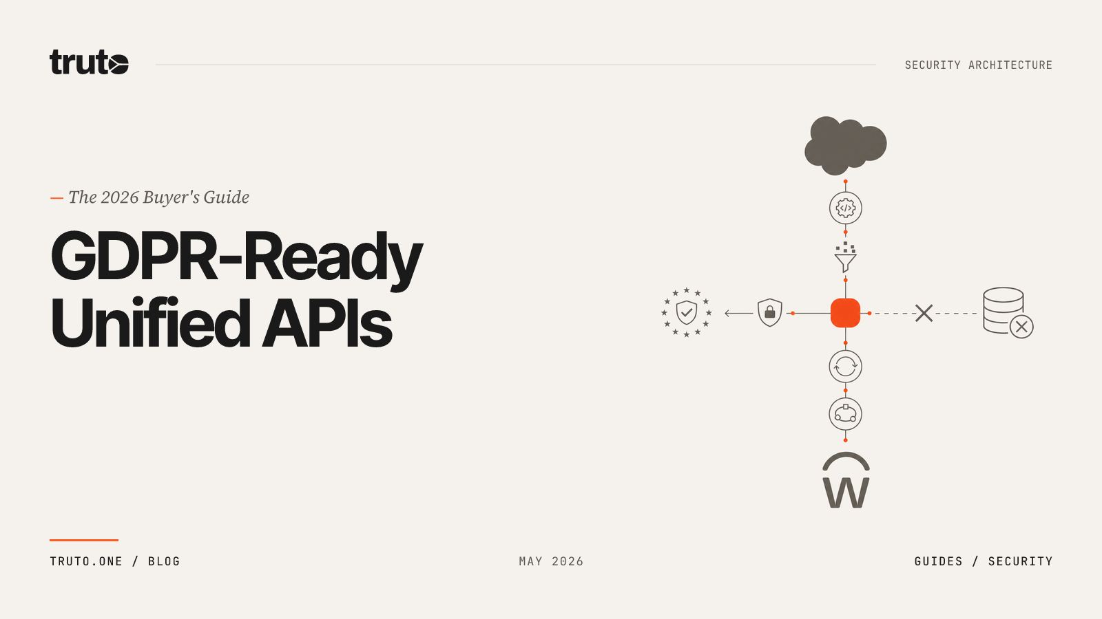 The 2026 Buyer's Guide to Secure, GDPR-Ready Unified APIs
