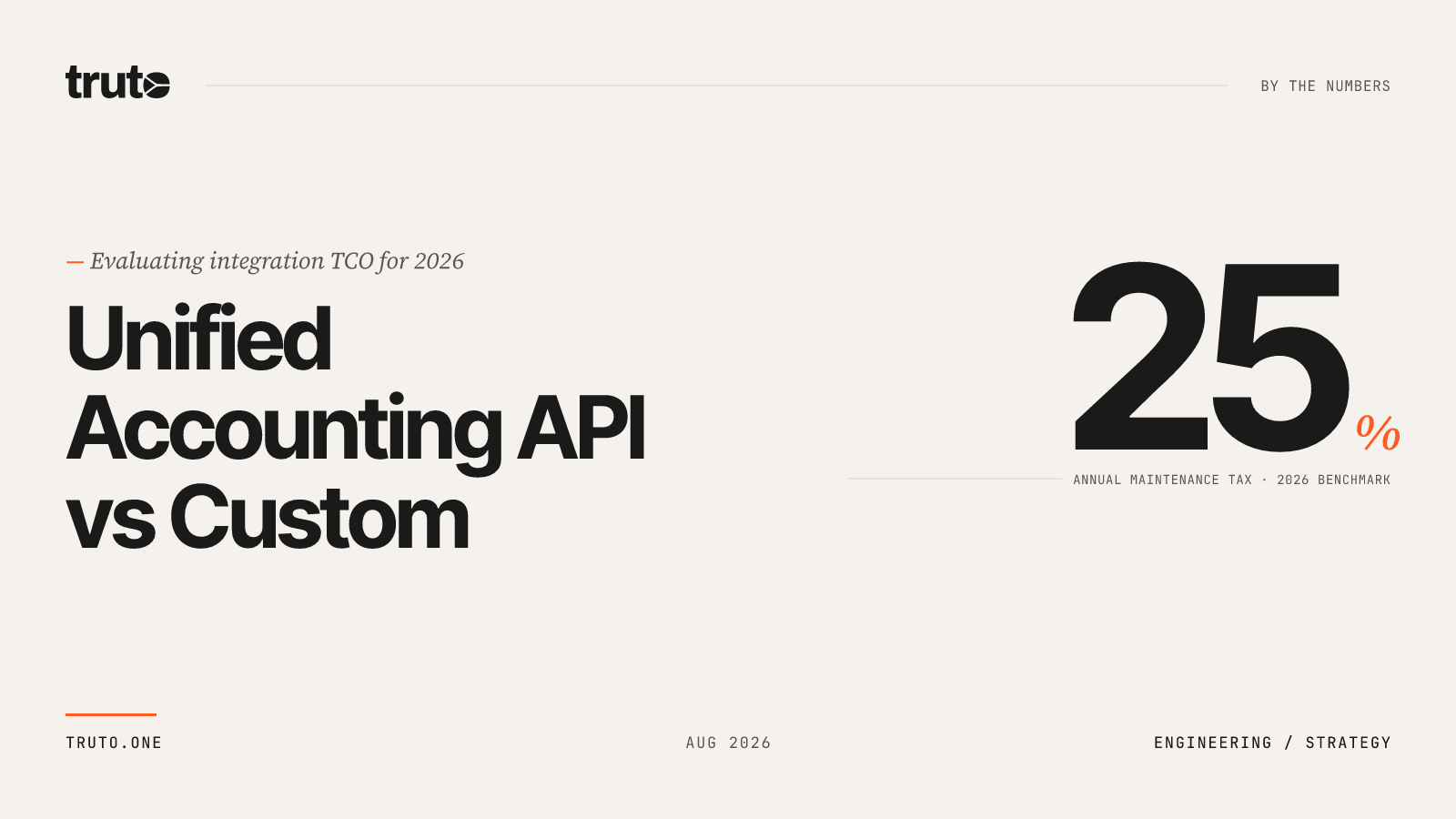 Unified Accounting API vs Custom Integrations: 2026 TCO Analysis